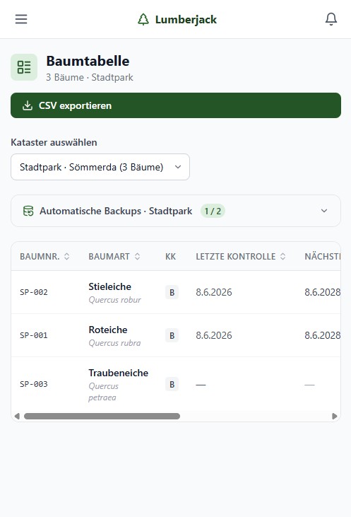 Tabellenübersicht