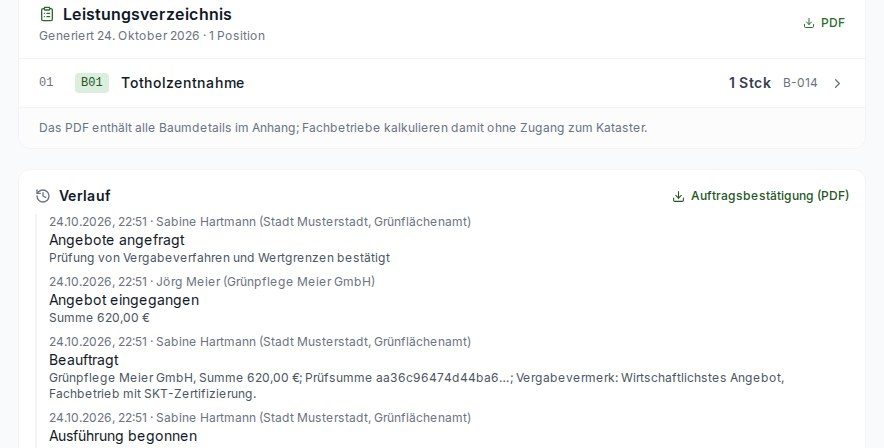 Verlauf eines Auftrags