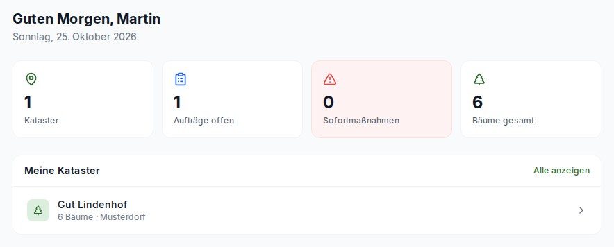 Dashboard eines Privatkontos